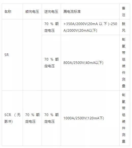 SR、SCR的漏電流測(cè)定
